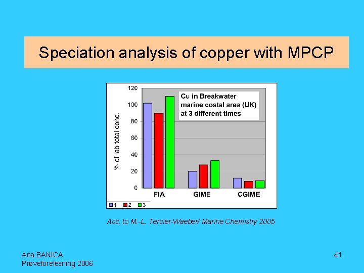 Speciation analysis of copper with MPCP Acc. to M. -L. Tercier-Waeber/ Marine Chemistry 2005