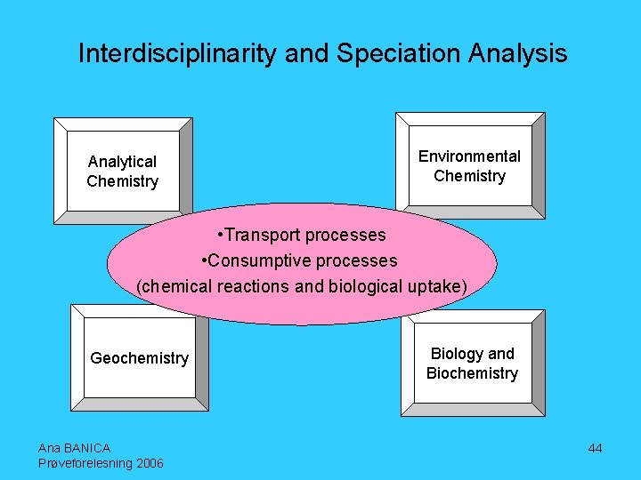 Interdisciplinarity and Speciation Analysis Analytical Chemistry Environmental Chemistry • Transport processes • Consumptive processes