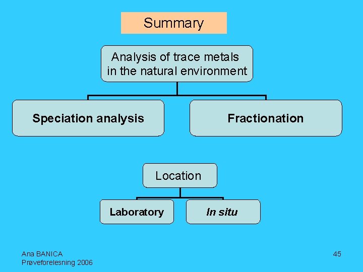 Summary Analysis of trace metals in the natural environment Speciation analysis Fractionation Location Laboratory