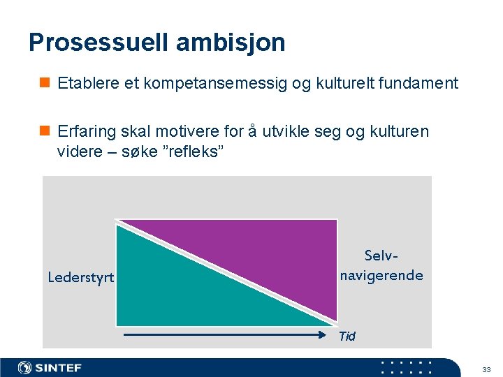 Prosessuell ambisjon n Etablere et kompetansemessig og kulturelt fundament n Erfaring skal motivere for