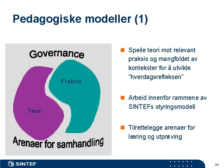 Pedagogiske modeller (1) Praksis Teori n Speile teori mot relevant praksis og mangfoldet av