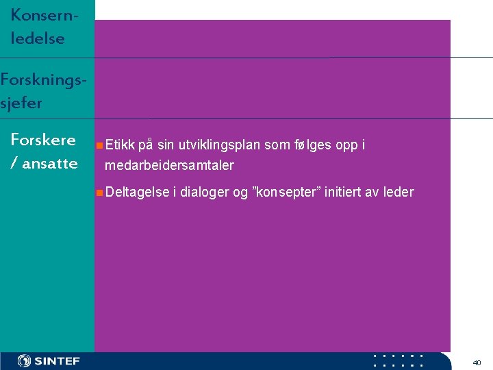 Konsernledelse Forskningssjefer Forskere / ansatte n Etikk på sin utviklingsplan som følges opp i