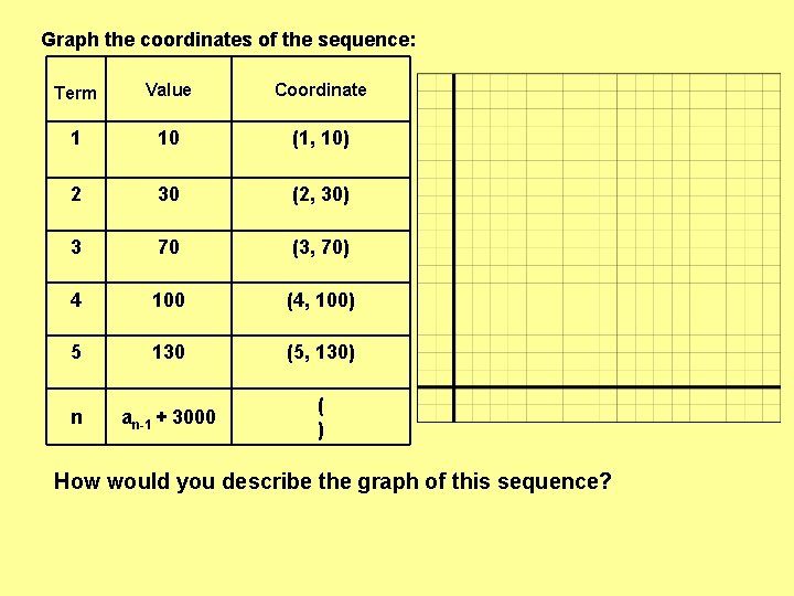 Graph the coordinates of the sequence: Term Value Coordinate 1 10 (1, 10) 2