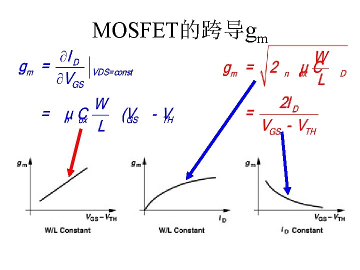 MOSFET的跨导gm 