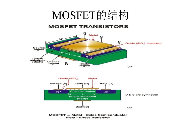 MOSFET的结构 