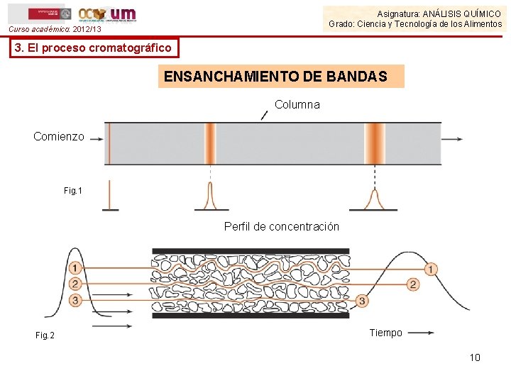 Asignatura: ANÁLISIS QUÍMICO Grado: Ciencia y Tecnología de los Alimentos Curso académico: 2012/13 3.