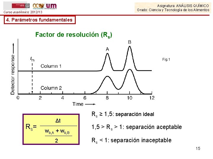 Asignatura: ANÁLISIS QUÍMICO Grado: Ciencia y Tecnología de los Alimentos Curso académico: 2012/13 4.