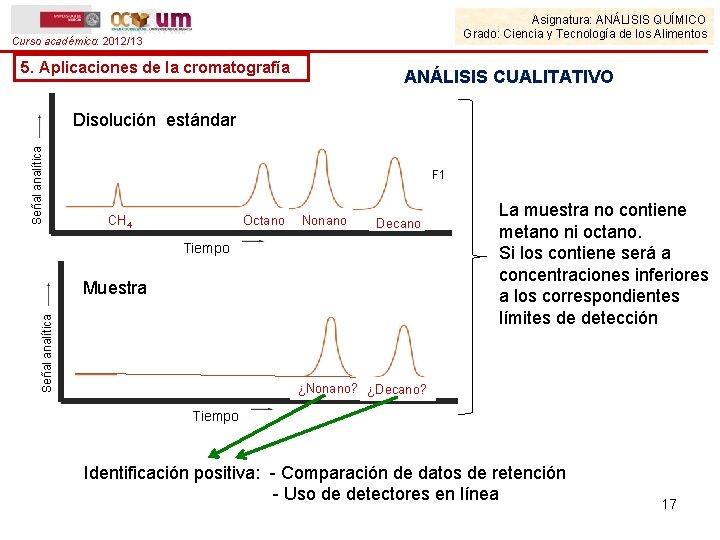 Asignatura: ANÁLISIS QUÍMICO Grado: Ciencia y Tecnología de los Alimentos Curso académico: 2012/13 5.