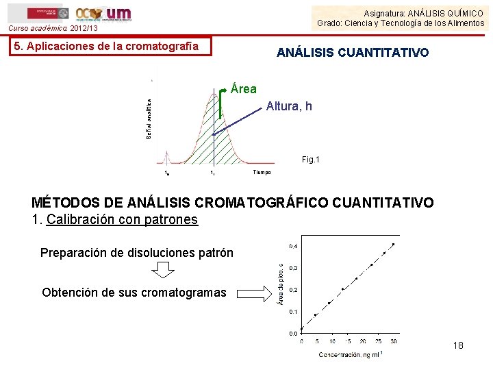 Asignatura: ANÁLISIS QUÍMICO Grado: Ciencia y Tecnología de los Alimentos Curso académico: 2012/13 5.