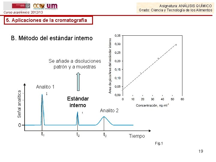 Asignatura: ANÁLISIS QUÍMICO Grado: Ciencia y Tecnología de los Alimentos Curso académico: 2012/13 5.