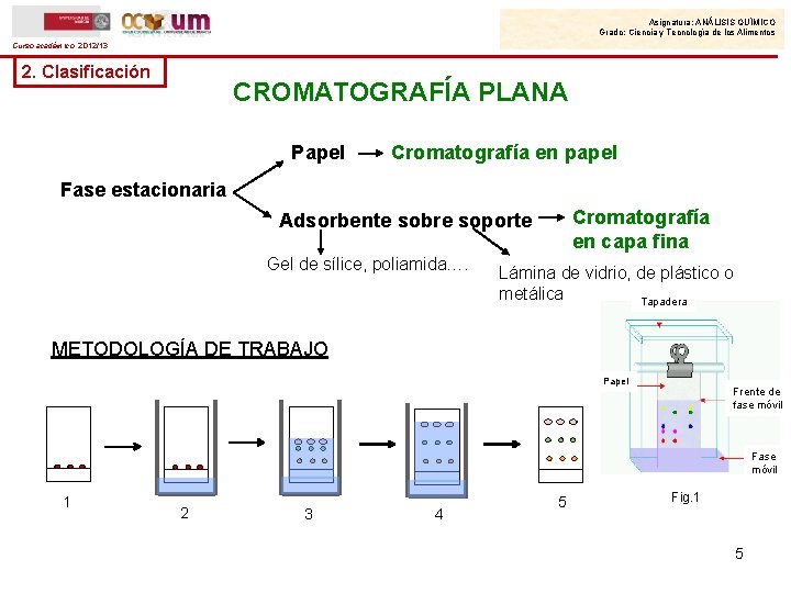 Asignatura: ANÁLISIS QUÍMICO Grado: Ciencia y Tecnología de los Alimentos Curso académico: 2012/13 2.