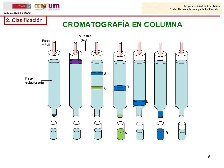 Asignatura: ANÁLISIS QUÍMICO Grado: Ciencia y Tecnología de los Alimentos Curso académico: 2012/13 2.