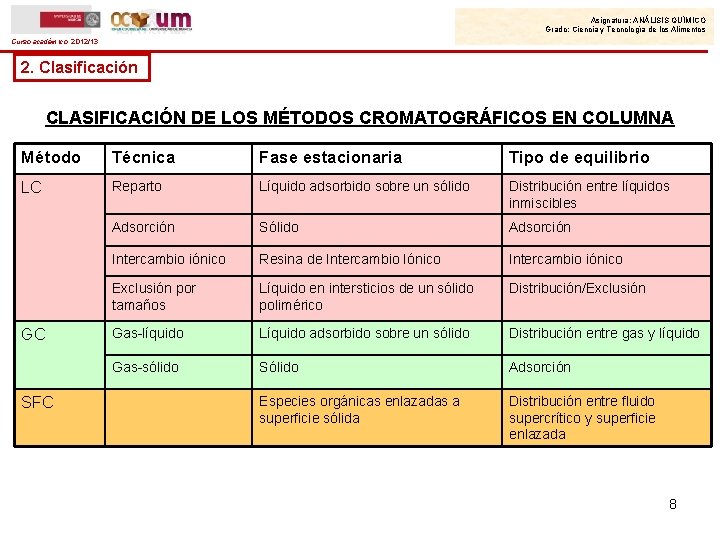 Asignatura: ANÁLISIS QUÍMICO Grado: Ciencia y Tecnología de los Alimentos Curso académico: 2012/13 2.