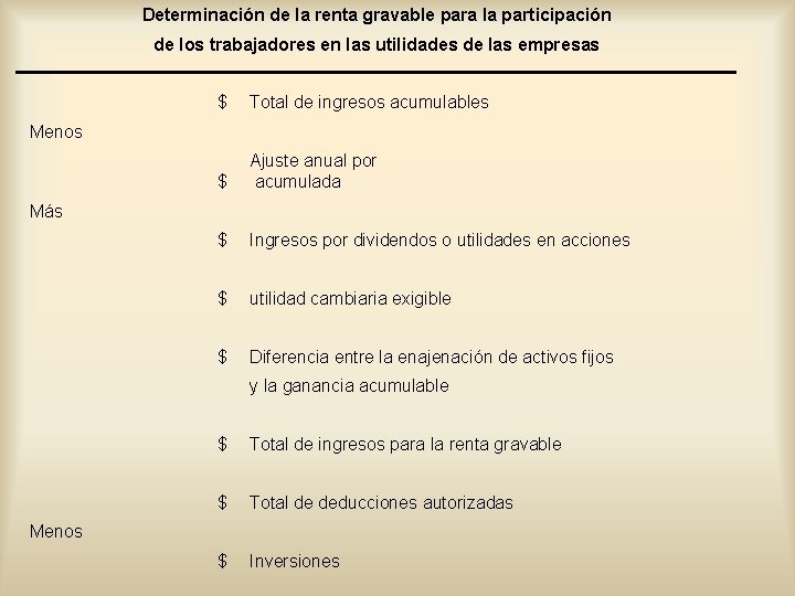 Determinación de la renta gravable para la participación de los trabajadores en las utilidades Determinación de la renta gravable para la participación de los trabajadores en las utilidades