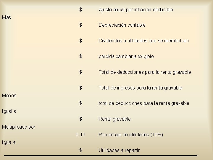 $ Ajuste anual por inflación deducible $ Depreciación contable $ Dividendos o utilidades que $ Ajuste anual por inflación deducible $ Depreciación contable $ Dividendos o utilidades que