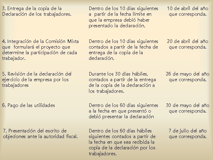 3. Entrega de la copia de la Declaración de los trabajadores. Dentro de los 3. Entrega de la copia de la Declaración de los trabajadores. Dentro de los