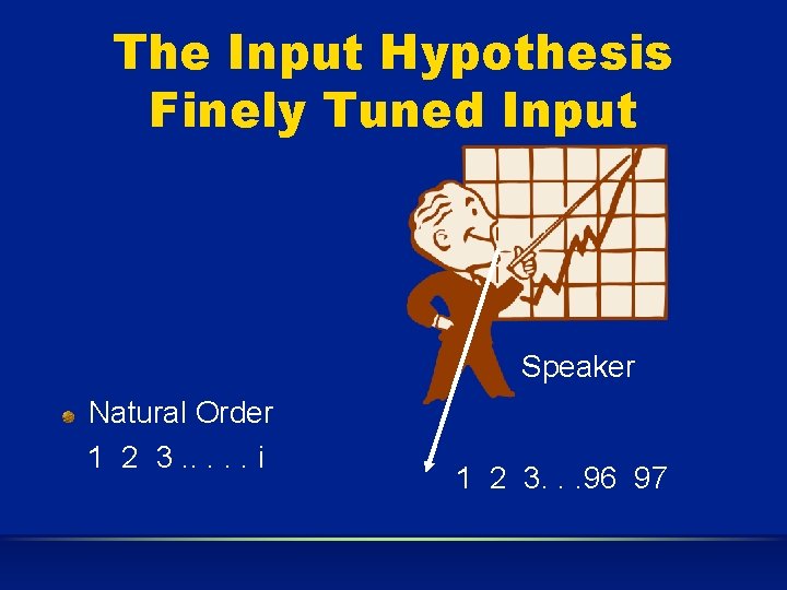 The Input Hypothesis Finely Tuned Input Speaker Natural Order 1 2 3. . .