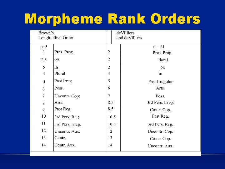 Morpheme Rank Orders 