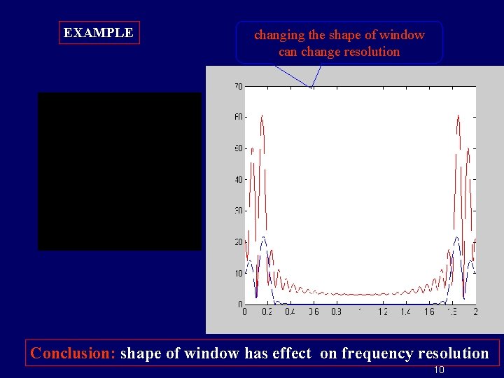 EXAMPLE changing the shape of window can change resolution Conclusion: shape of window has