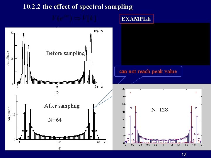 10. 2. 2 the effect of spectral sampling EXAMPLE Before sampling can not reach