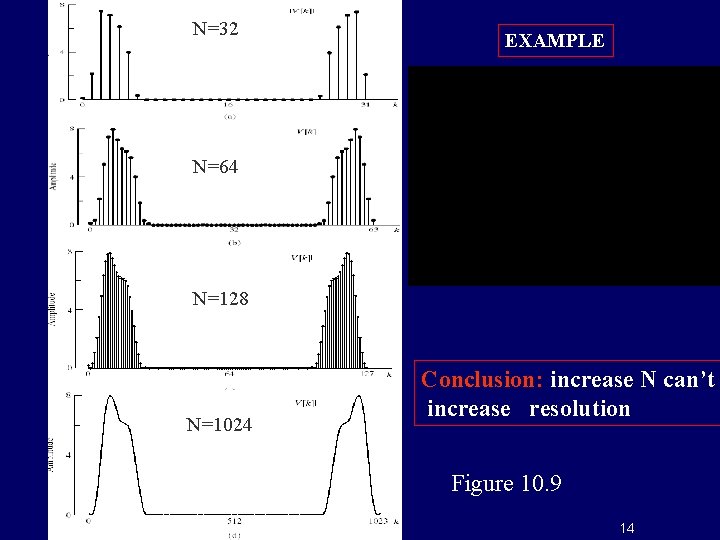 N=32 EXAMPLE N=64 N=128 N=1024 Conclusion: increase N can’t increase resolution Figure 10. 9