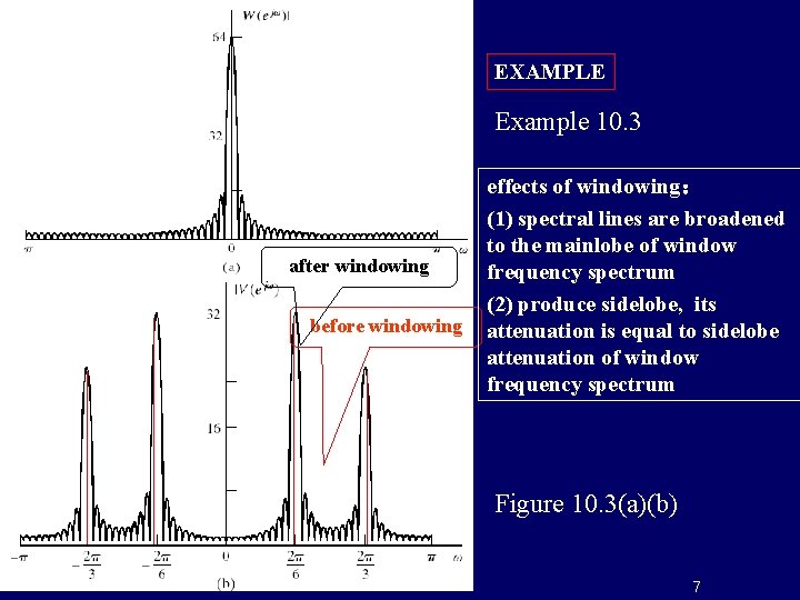 EXAMPLE Example 10. 3 after windowing before windowing effects of windowing： (1) spectral lines