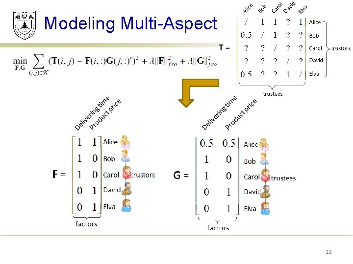 Modeling Multi-Aspect 12 