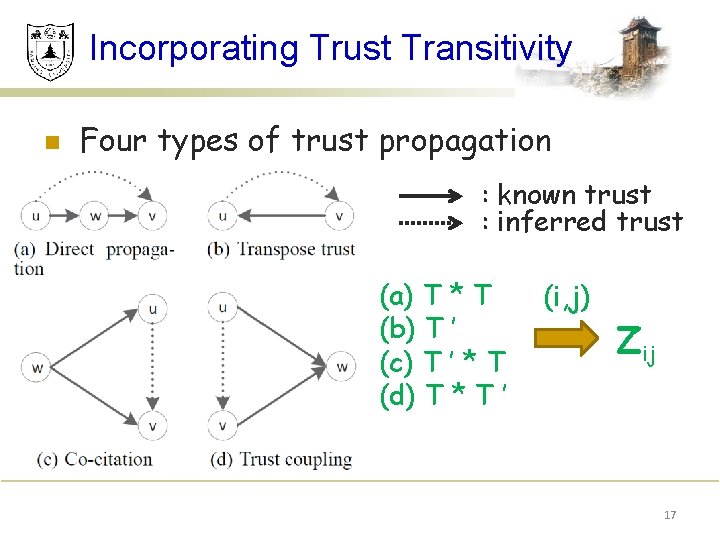 Incorporating Trust Transitivity n Four types of trust propagation : known trust : inferred
