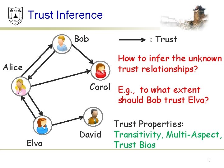 Trust Inference Bob : Trust How to infer the unknown trust relationships? Alice Carol