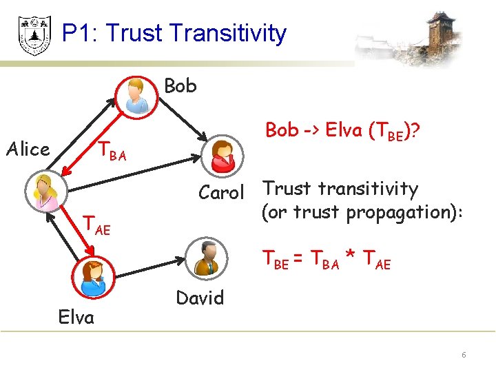 P 1: Trust Transitivity Bob Alice Bob -> Elva (TBE)? TBA TAE Carol Trust