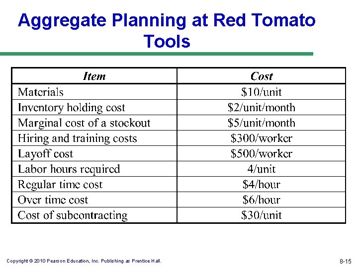 Aggregate Planning at Red Tomato Tools Copyright © 2010 Pearson Education, Inc. Publishing as