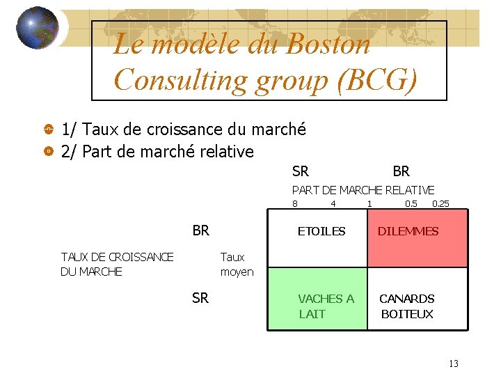 Le modèle du Boston Consulting group (BCG) 1/ Taux de croissance du marché 2/