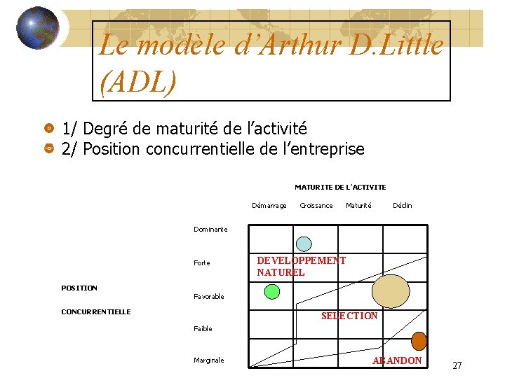 Le modèle d’Arthur D. Little (ADL) 1/ Degré de maturité de l’activité 2/ Position