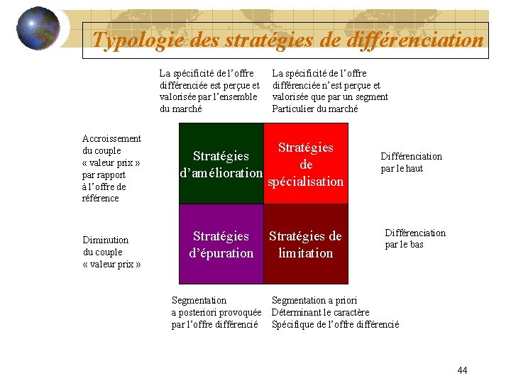 Typologie des stratégies de différenciation La spécificité de l’offre différenciée est perçue et valorisée