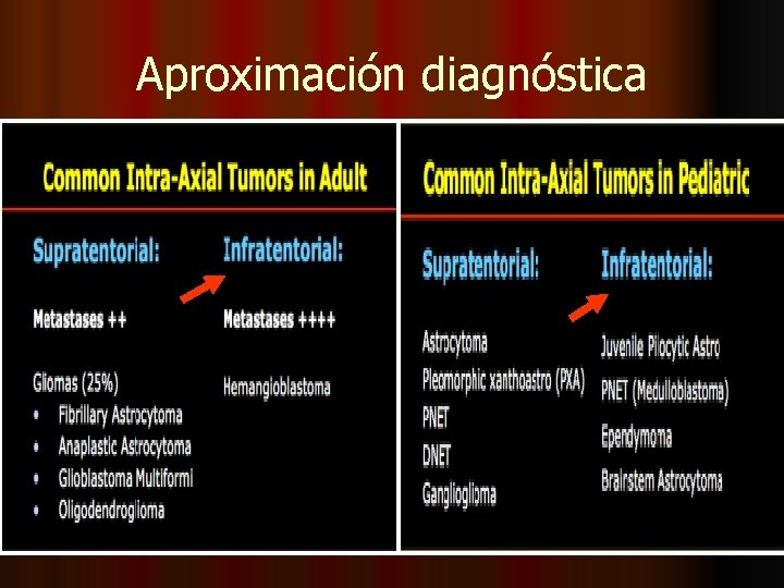 Aproximación diagnóstica Aproximación diagnóstica