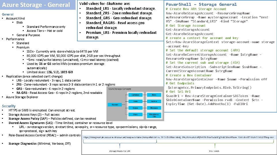 Azure Storage - General Valid values for -Sku. Name are: • Standard_LRS - Locally