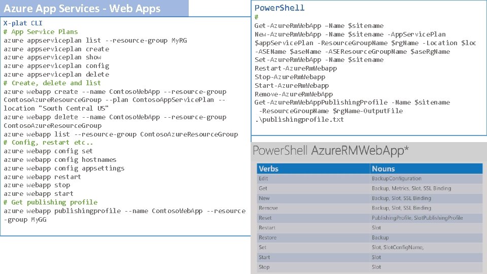 Azure App Services - Web Apps X-plat CLI # App Service Plans azure appserviceplan