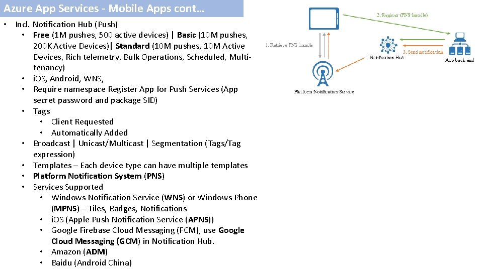 Azure App Services - Mobile Apps cont… • Incl. Notification Hub (Push) • Free