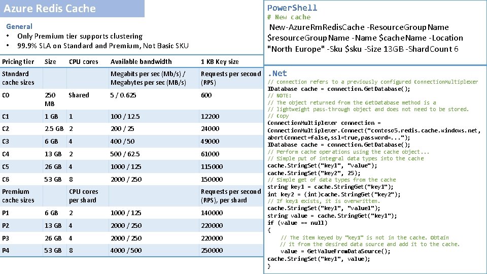 Azure Redis Cache Power. Shell General • Only Premium tier supports clustering • 99.