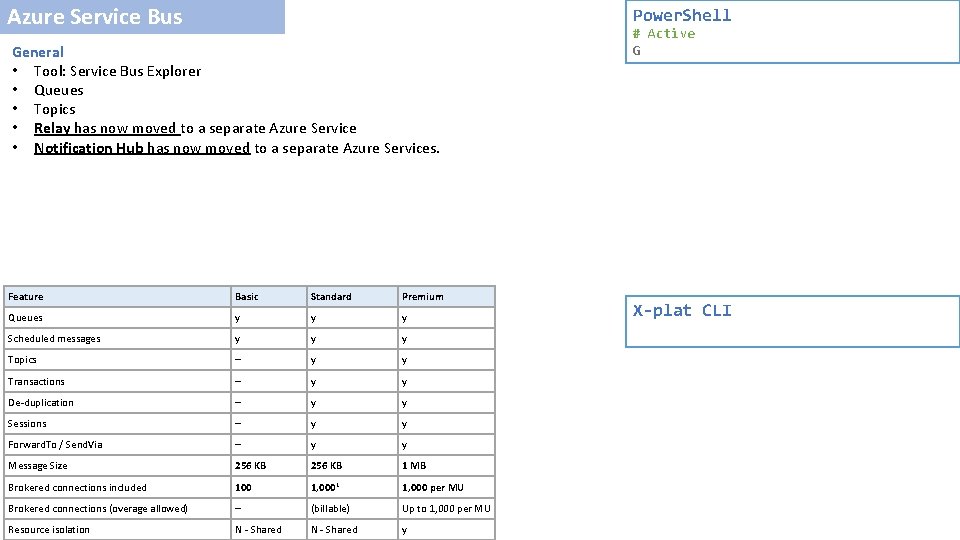 Azure Service Bus Power. Shell General • Tool: Service Bus Explorer • Queues •