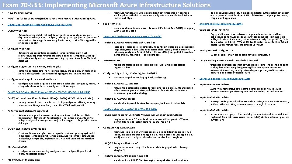 Exam 70 -533: Implementing Microsoft Azure Infrastructure Solutions • New Exam Objectives • Here’s