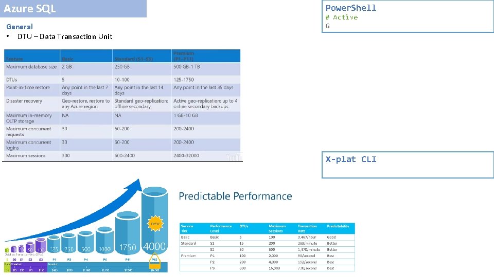 Azure SQL General • DTU – Data Transaction Unit Power. Shell # Active G