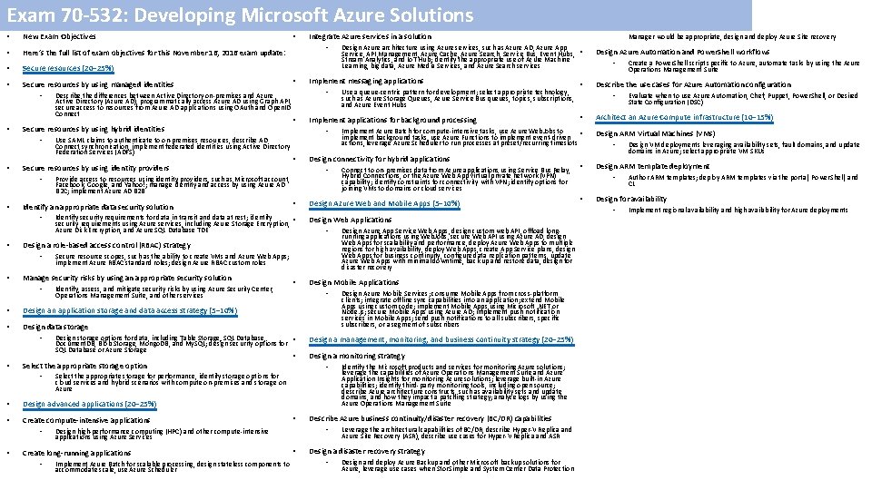 Exam 70 -532: Developing Microsoft Azure Solutions • New Exam Objectives • Here’s the