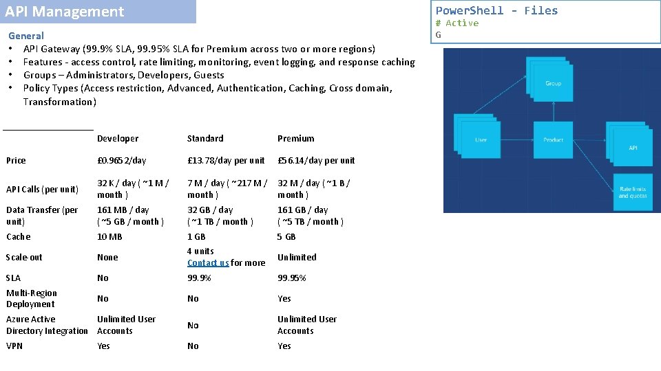 API Management Power. Shell - Files General • API Gateway (99. 9% SLA, 99.