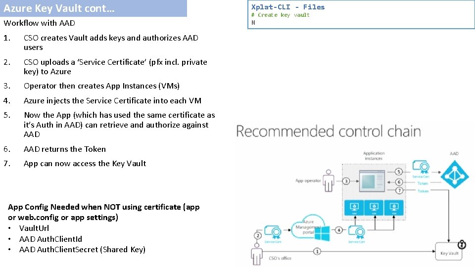 Azure Key Vault cont… Xplat-CLI - Files Workflow with AAD N 1. CSO creates