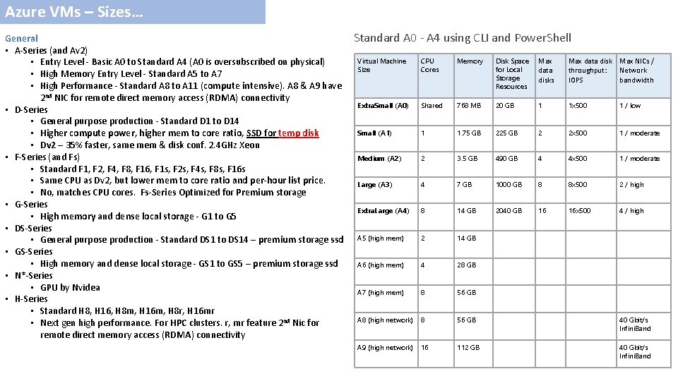 Azure VMs – Sizes… General • A-Series (and Av 2) • Entry Level -