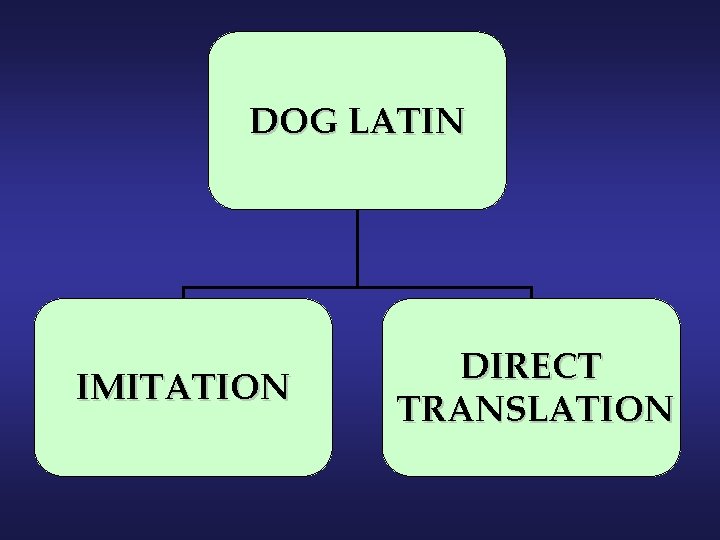 DOG LATIN IMITATION DIRECT TRANSLATION 