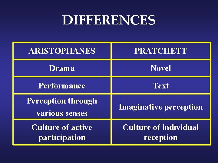 DIFFERENCES ARISTOPHANES PRATCHETT Drama Novel Performance Text Perception through various senses Imaginative perception Culture