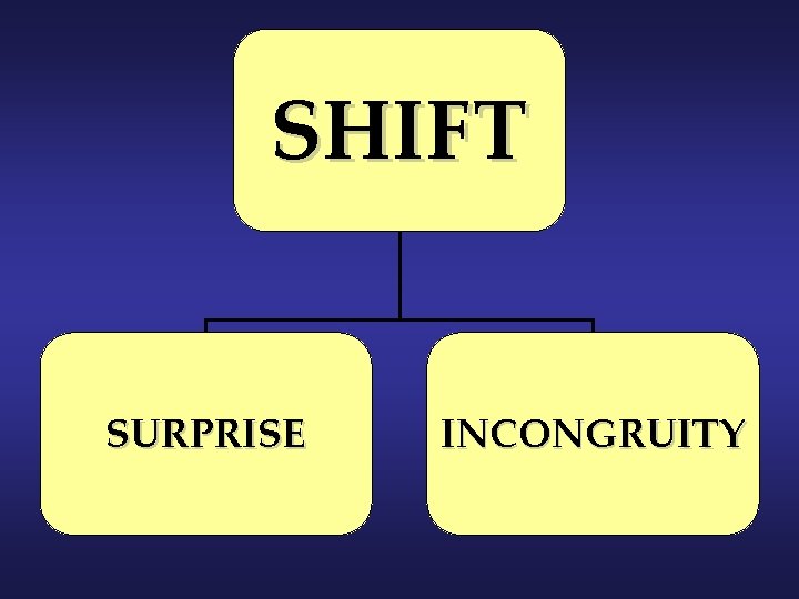 SHIFT SURPRISE INCONGRUITY 