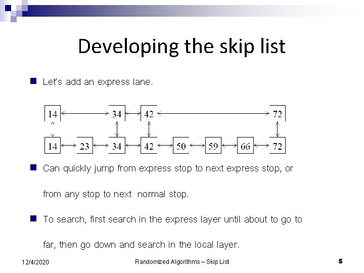 Developing the skip list n Let’s add an express lane. n Can quickly jump